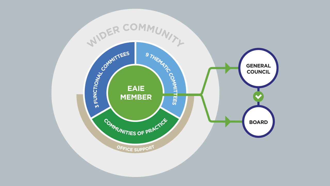 eaie2024_ecosystem.jpg