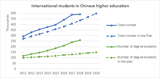 China_mobility