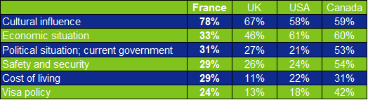 France_appeal