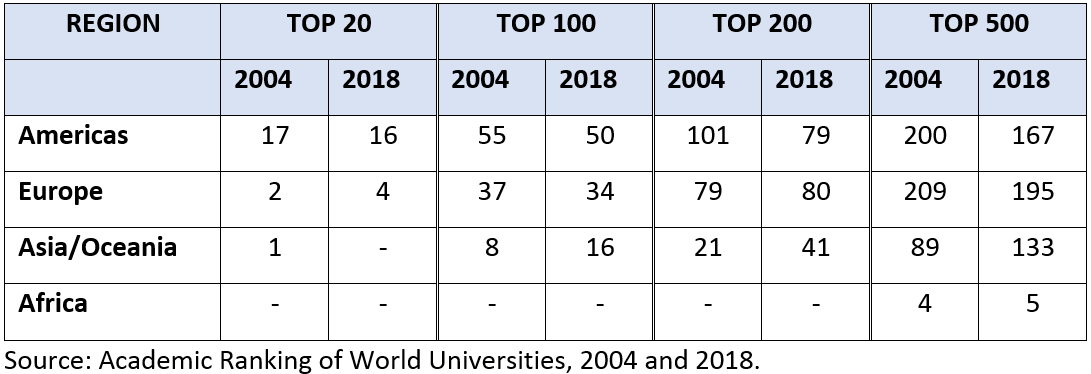 rankings