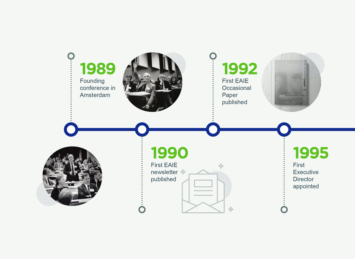 EAIE Milestones 1989–1995