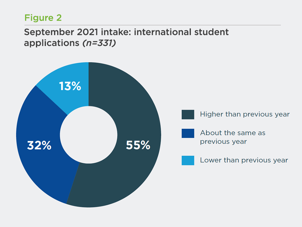 Degree-seeking_Blog_Figure2