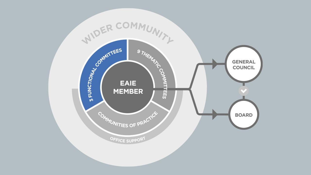 eaie2024_ecosystem-functional-committees.jpg
